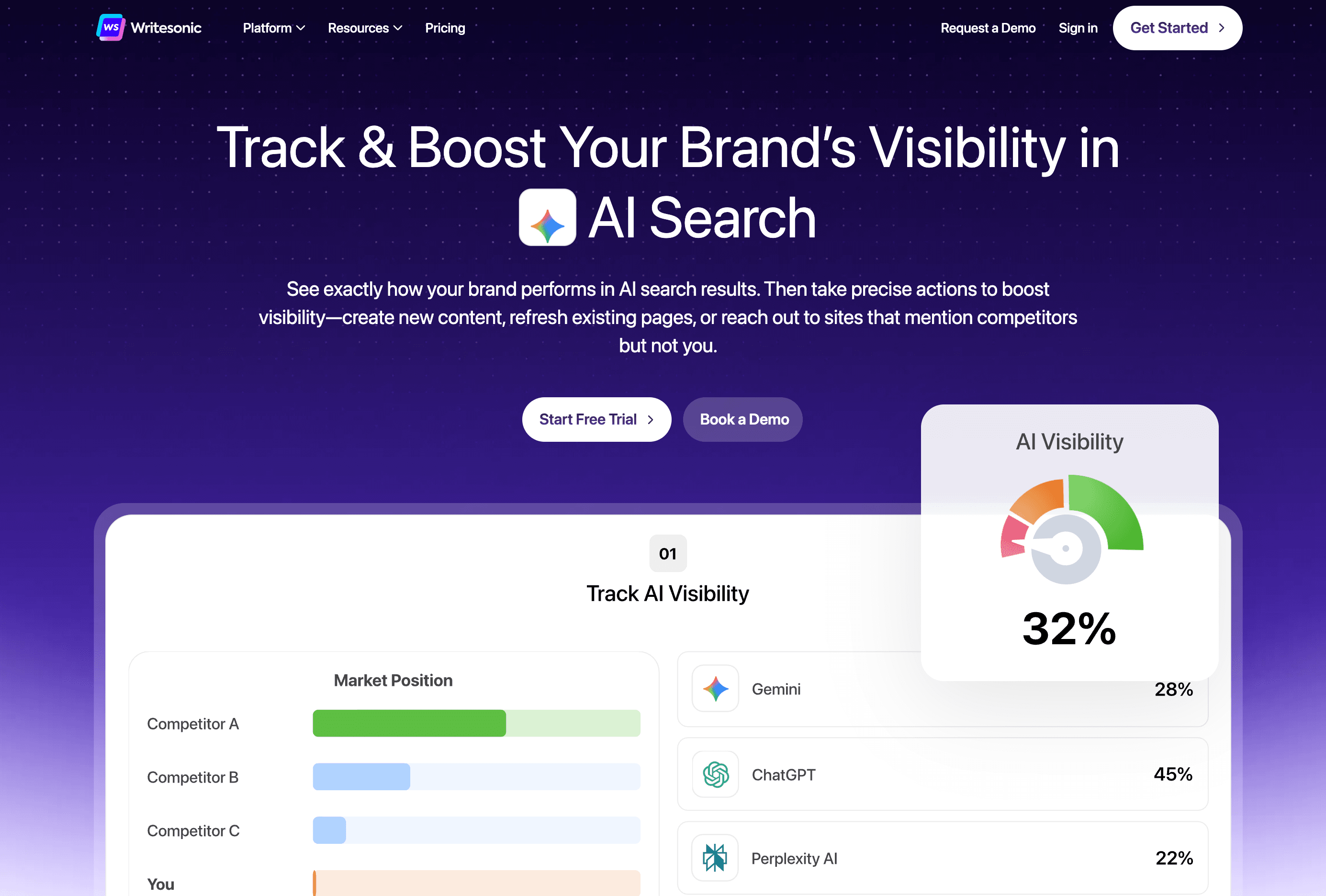 Writesonic GEO Platform