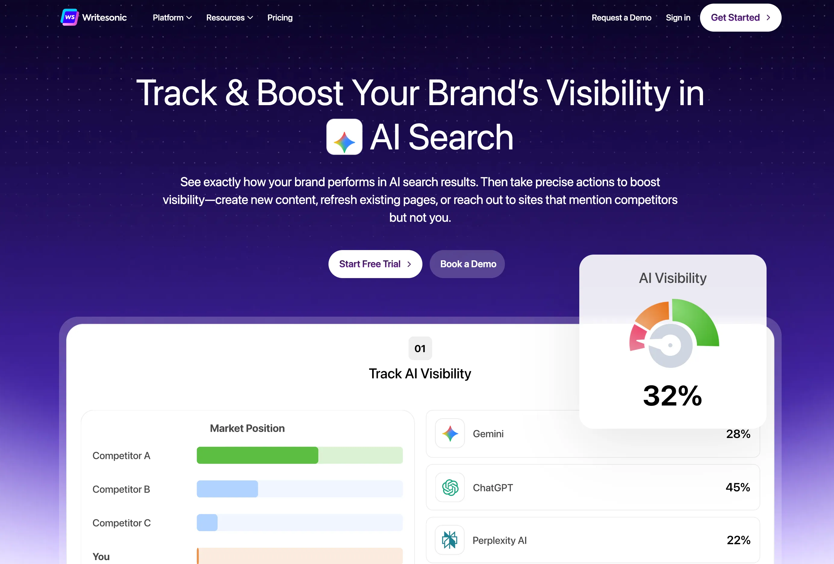 Writesonic GEO Platform